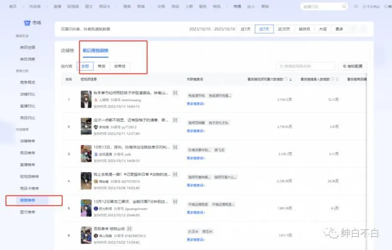 图片[2]-绅白不白·15年操作经历：贫穷低成本玩法电商笔记21节（1107日更新）-福荣网