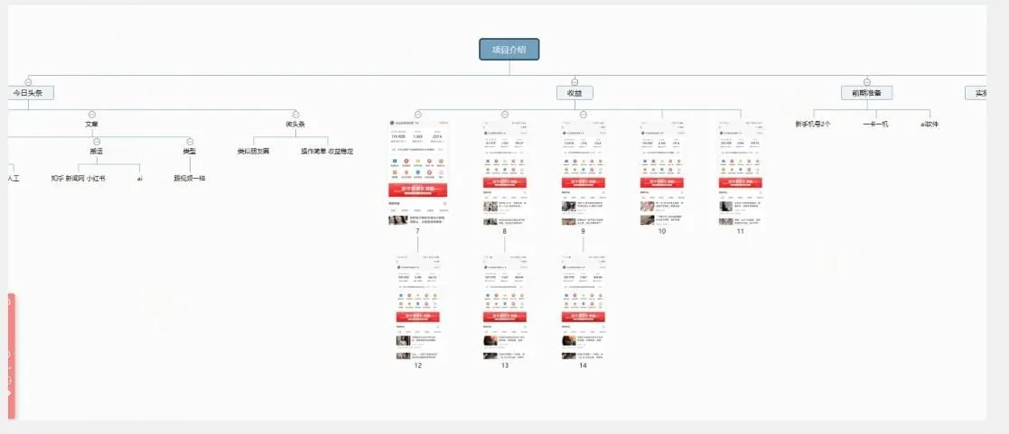 图片[2]-独家微头条最详细玩法，月入3000+【揭秘】-福荣网