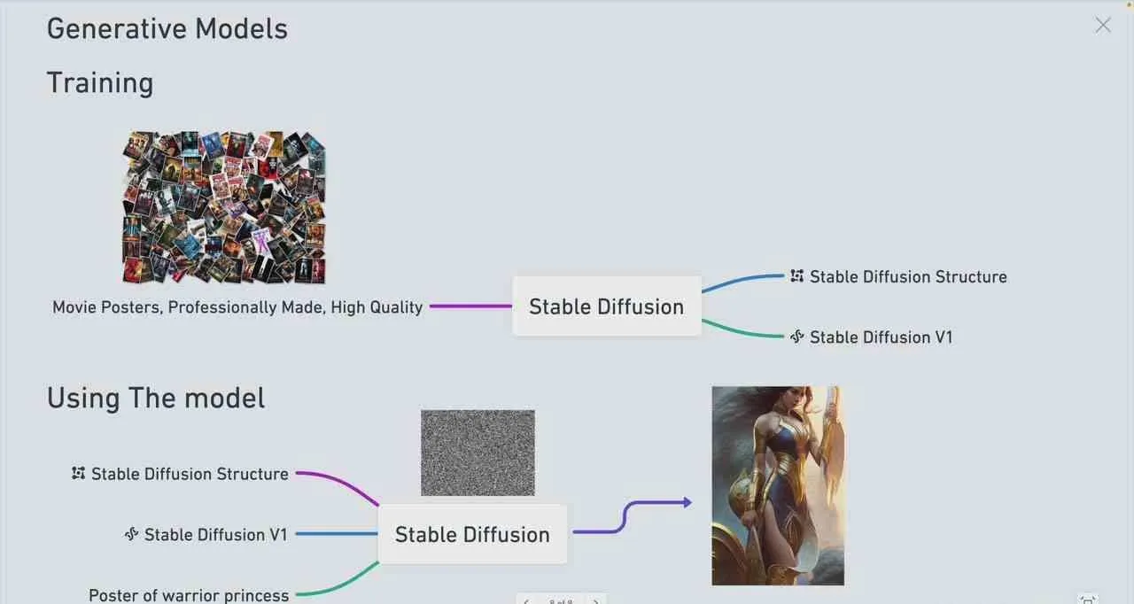 图片[3]-Stable Diffusion 101：构建 AI 艺术的初学者指南教程-16节课-中英字幕-福荣网