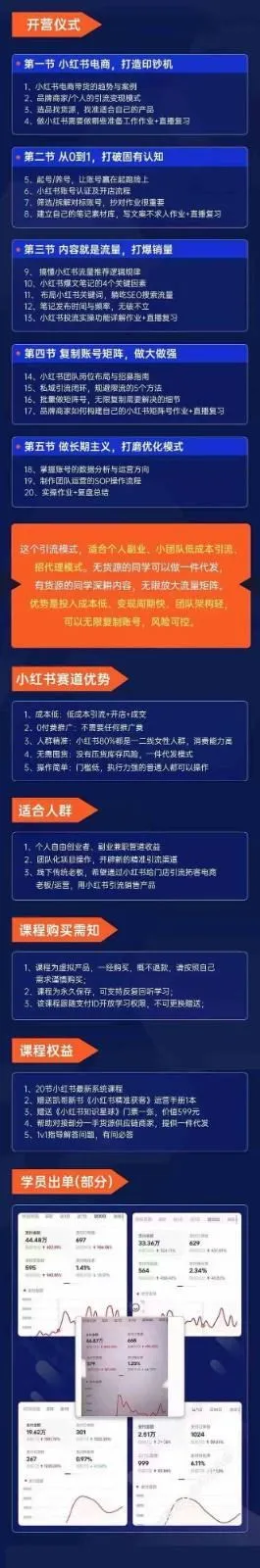 图片[2]-小红书矩阵号获客特训营-第10期，小红书电商的带货课，引流变现新商机-福荣网